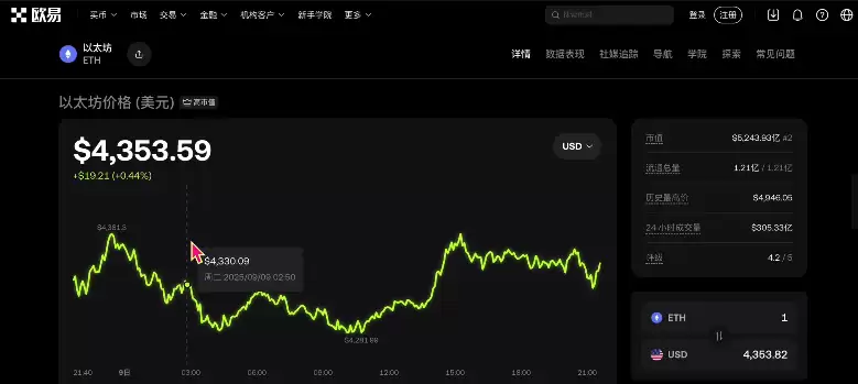 2026年新手小白适合买什么虚拟货币?新手适合购买的加密货币推荐