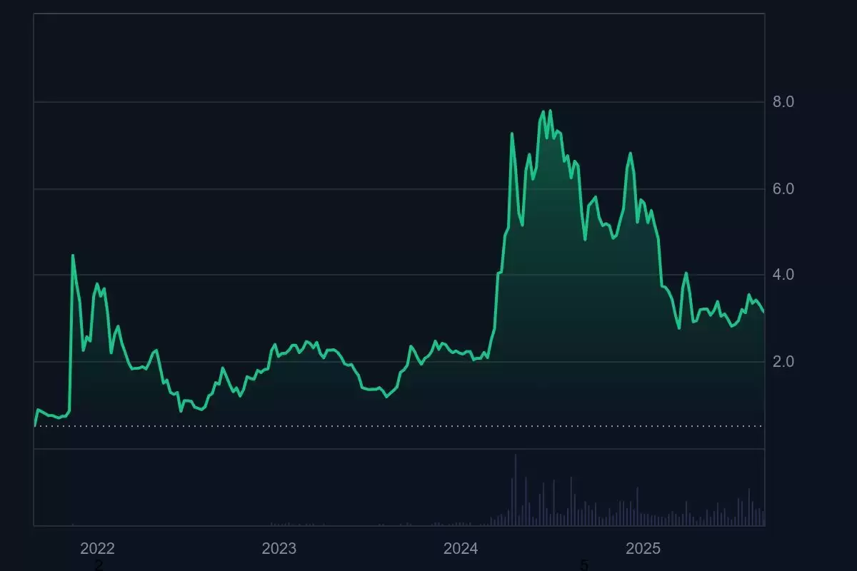 什么是 Toncoin (TON币)？能达到 100 美元吗？2026年-2030年价格预测