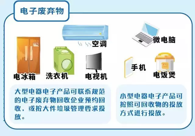 垃圾分类技巧 