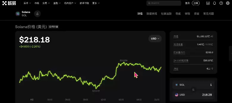 2026年新手小白适合买什么虚拟货币?新手适合购买的加密货币推荐