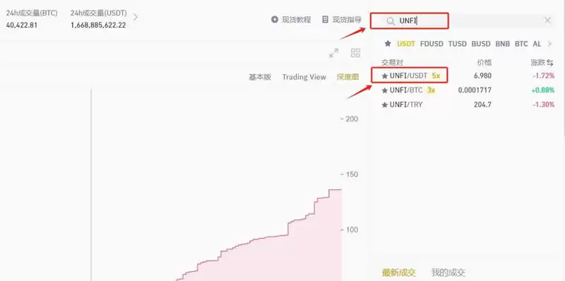 什么是UNFI？怎么买？UNFI价格预测2026, 2026-2030