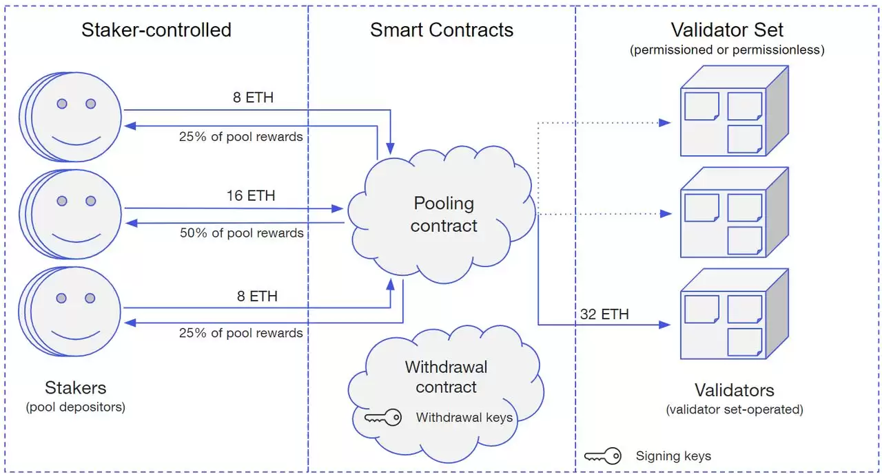 什么是以太坊质押？2026 年如何质押以太币（ETH）:新手必读指南