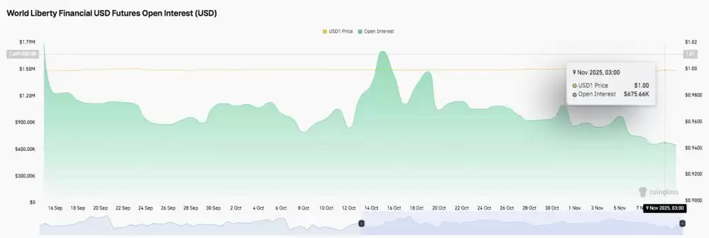 世界自由金融公司（WLFI）价格预测：随着市场兴趣降温，WLFI有望突破。2025.11.10_图2