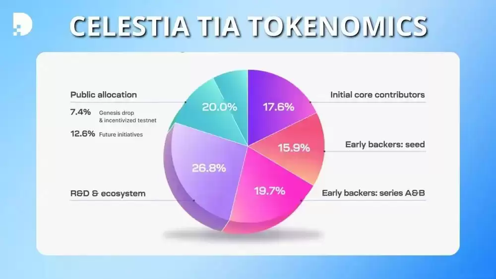 Celestia（TIA币）是什么？值得投资吗？TIA代币经济学及价格预测