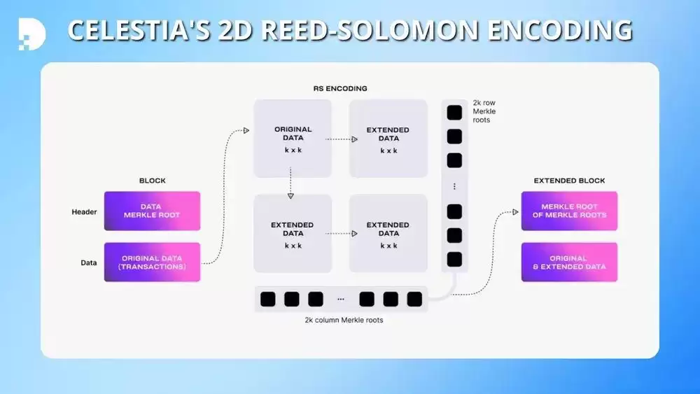 Celestia（TIA币）是什么？值得投资吗？TIA代币经济学及价格预测