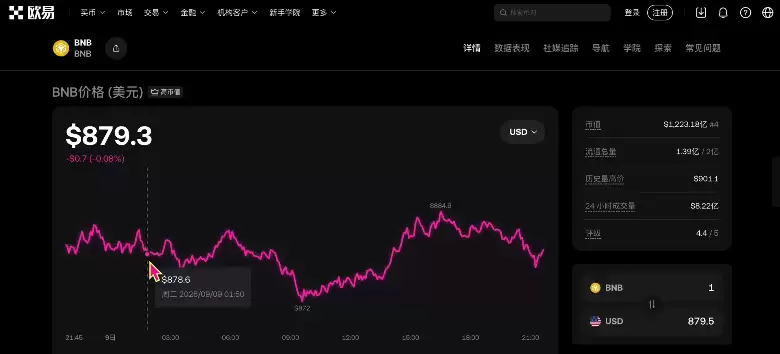 2026年新手小白适合买什么虚拟货币?新手适合购买的加密货币推荐