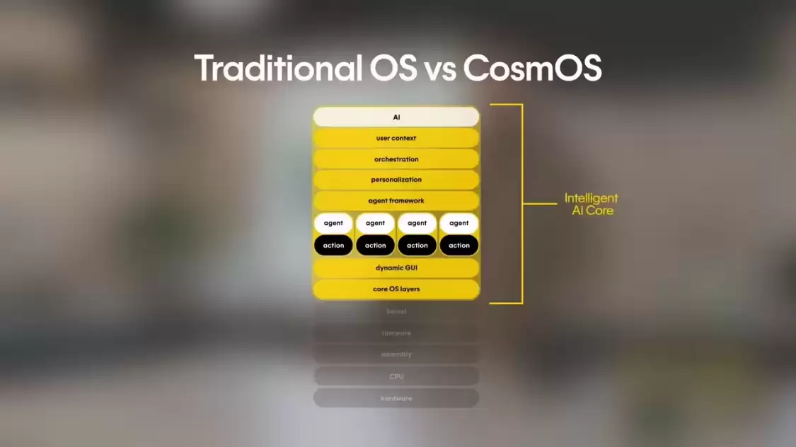 AI Pin 失利后,Humane 押注 CosmOS AI 生态系统