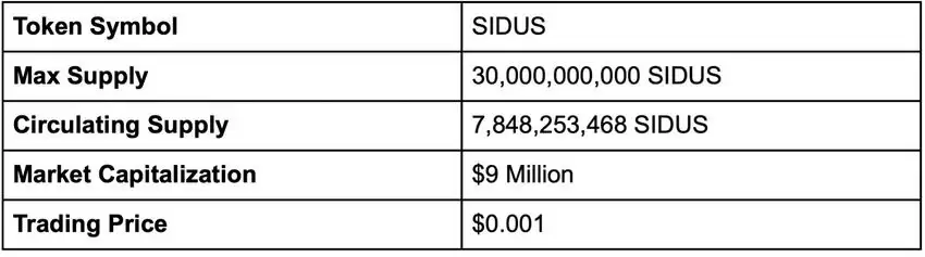 什么是 Sidus Heroes（SIDUS币）？SIDUS代币经济学及价格预测