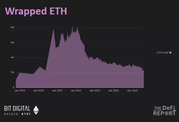 新高在即,六张图深入解析ETH筹 码分布状况