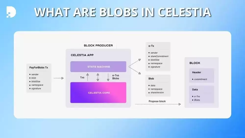 Celestia（TIA币）是什么？值得投资吗？TIA代币经济学及价格预测