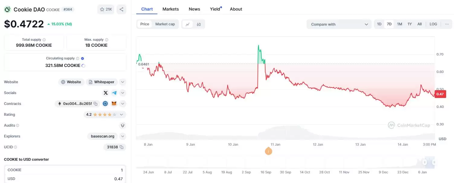 什么是COOKIE DAO？怎么买？COOKIE价格预测2026-2030年