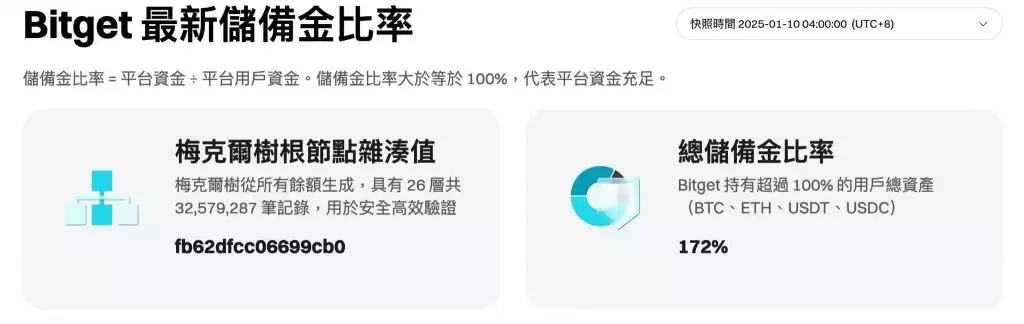 Bitget交易所好用吗？安全吗？是诈 骗吗？跟单好用吗？功能、安全、手续费真实测评