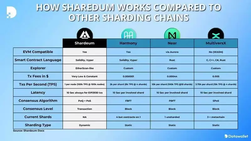 Shardeum(SHM)币是什么？SHM代币经济学、空投详情介绍