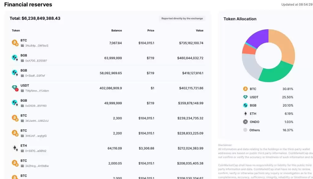 Bitget交易所好用吗？安全吗？是诈 骗吗？跟单好用吗？功能、安全、手续费真实测评