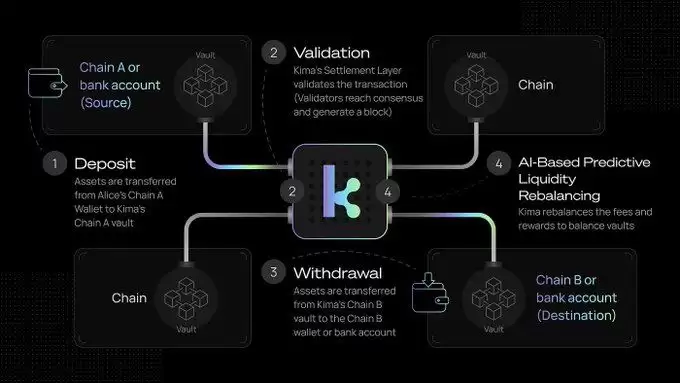 Kima Network(KIMA币)是什么？它是如何运作的？KIMA币工作原理和代币经济学概述