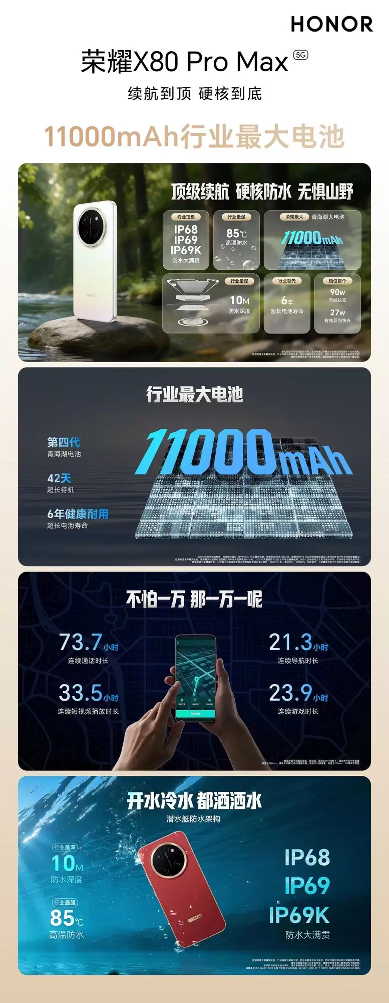 荣耀X80 Pro Max正式发布：11000mAh电池+IP69K防水，国补后1699元起