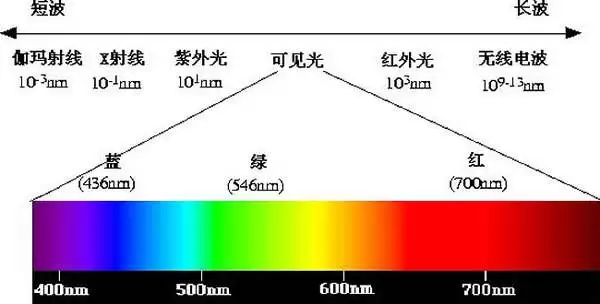 Get一点：晚上越玩手机越精神，怎么破？