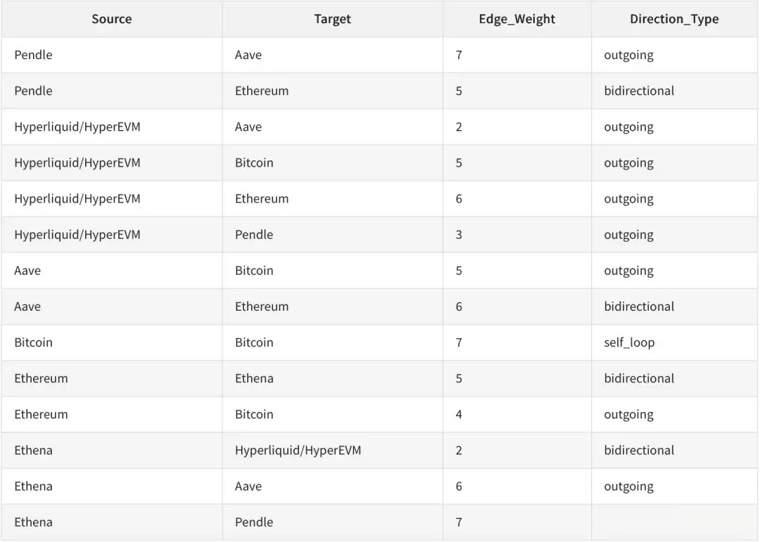 链上协议六支柱 HyperEVM 正面对决以太坊(ETH)