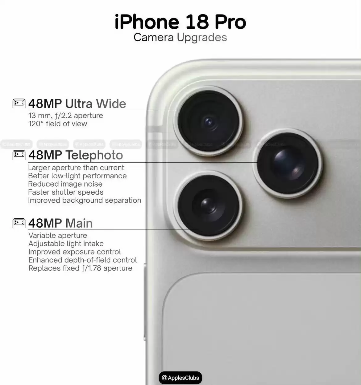 苹果iPhone 18 Pro/Max影像升级曝光：可变光圈来了