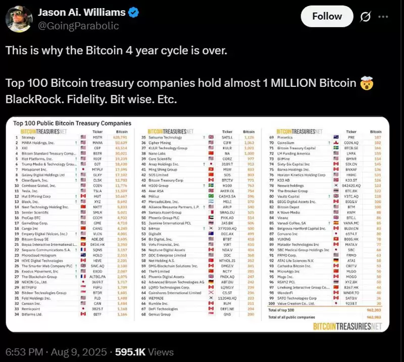 比特币企业储备与 ETF 持仓数据对比图