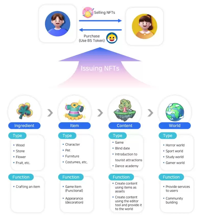 Baby Shark Universe(BSU币)是什么？怎么样？BSU币项目概况、代币经济学及市场分析