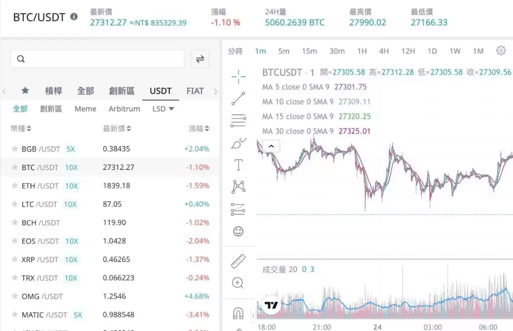 Bitget交易所好用吗？安全吗？是诈 骗吗？跟单好用吗？功能、安全、手续费真实测评