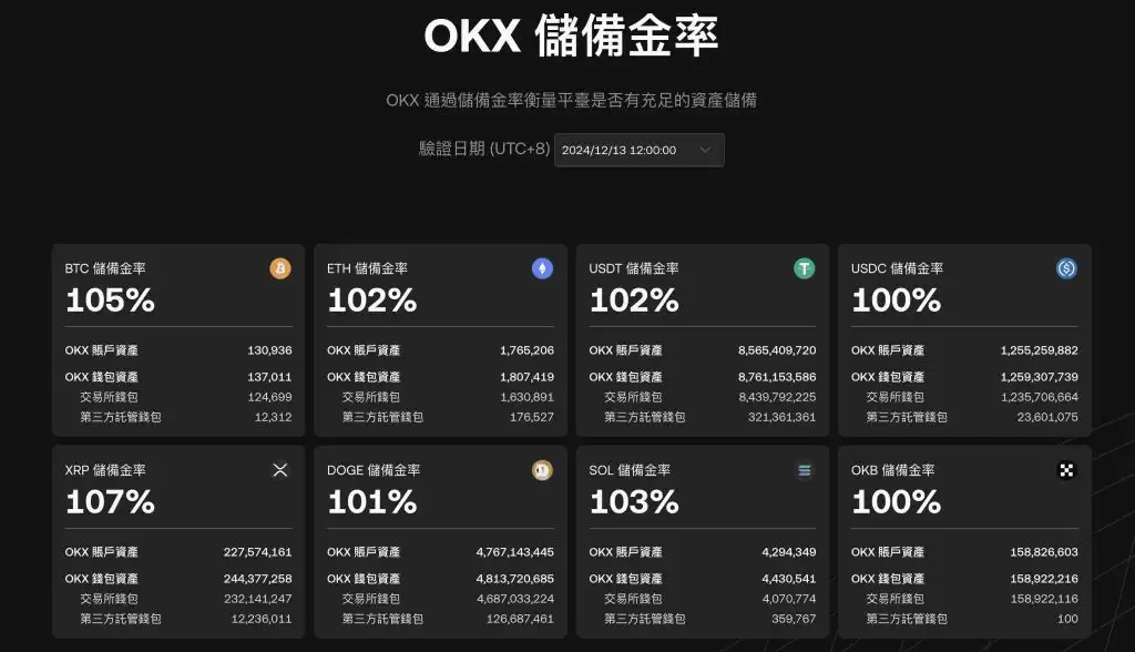 资金储备较干净，无第三方审计