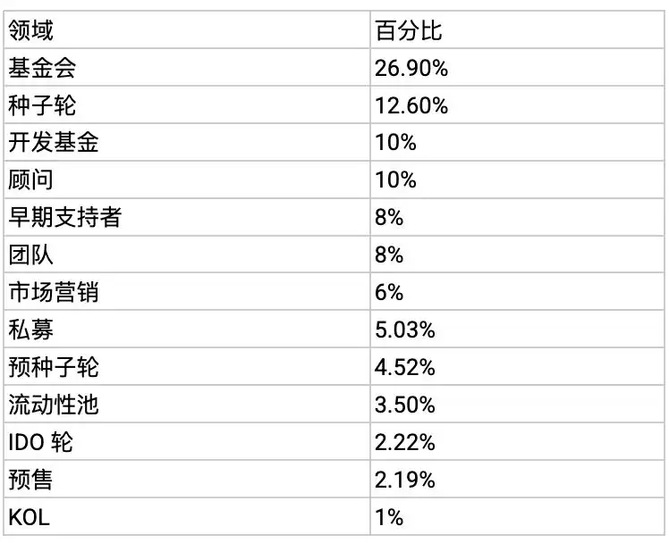 什么是Kima Network(KIMA)币？KIMA背景、特性、应用场景介绍