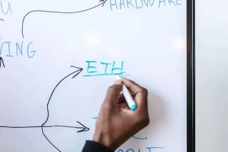 ETH Gas费是什么?如何计算?以太坊Gas追踪 器和计算器完整指南