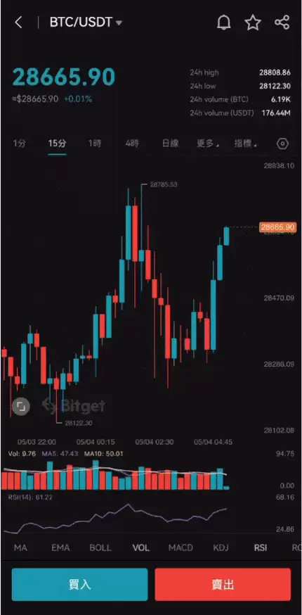 Bitget交易所好用吗？安全吗？是诈 骗吗？跟单好用吗？功能、安全、手续费真实测评