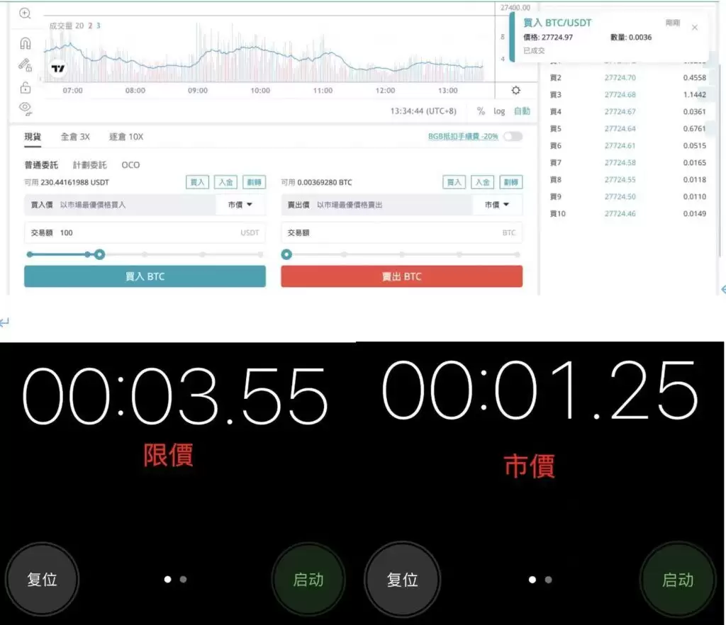 Bitget交易所好用吗？安全吗？是诈 骗吗？跟单好用吗？功能、安全、手续费真实测评