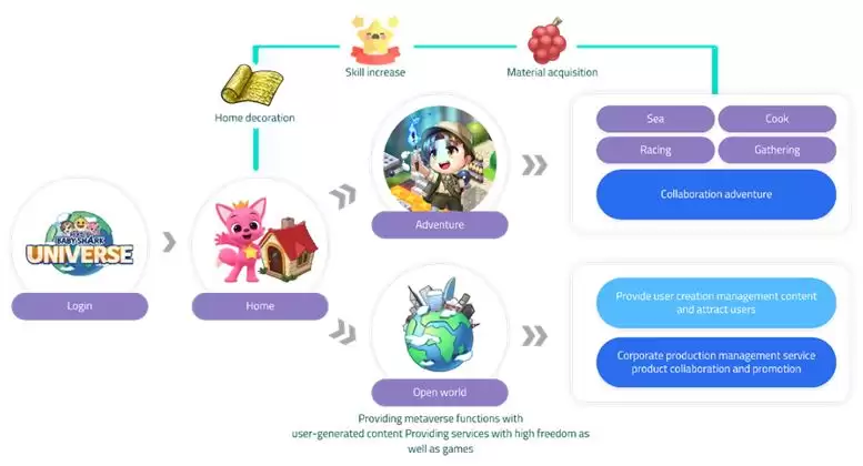 Baby Shark Universe(BSU币)是什么？怎么样？BSU币项目概况、代币经济学及市场分析