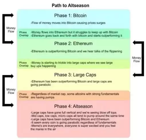 我们距离全面山寨季还有多远？一文分析