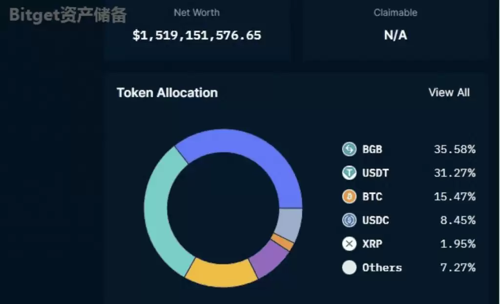 Bitget交易所好用吗？安全吗？是诈 骗吗？跟单好用吗？功能、安全、手续费真实测评