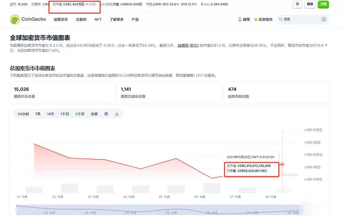 加密货币市值分布与排名