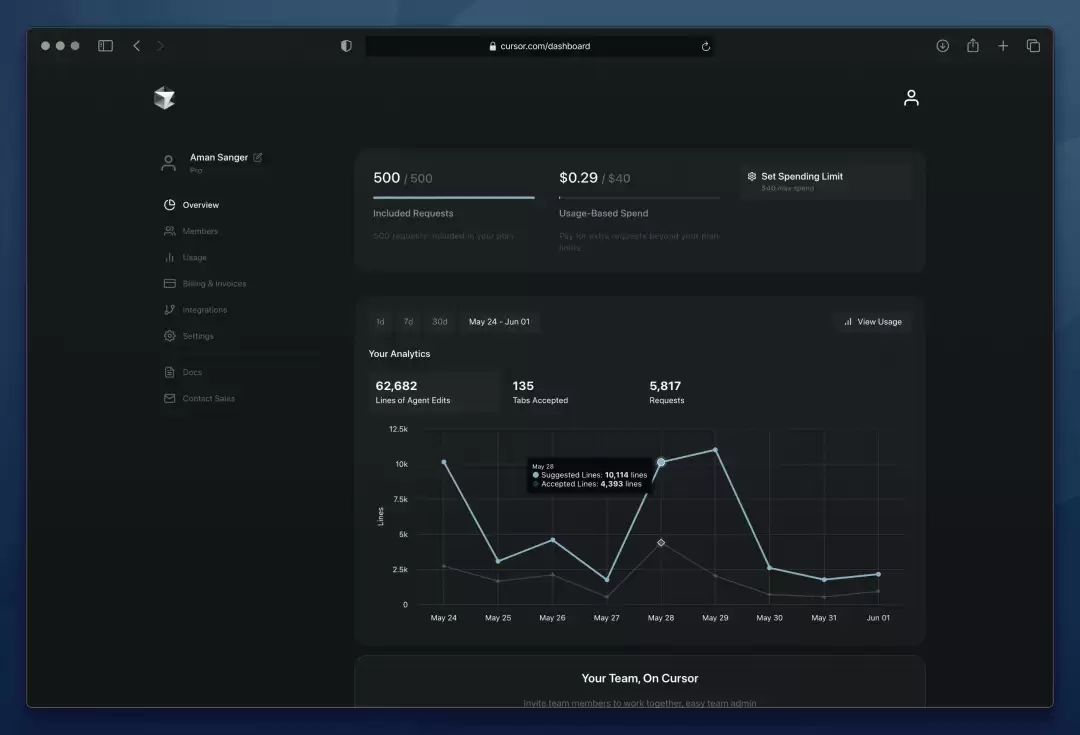 Dashboard in Cursor