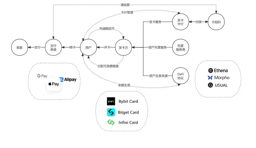 什么是 Crypto Card(U卡)?U卡都能干什么?