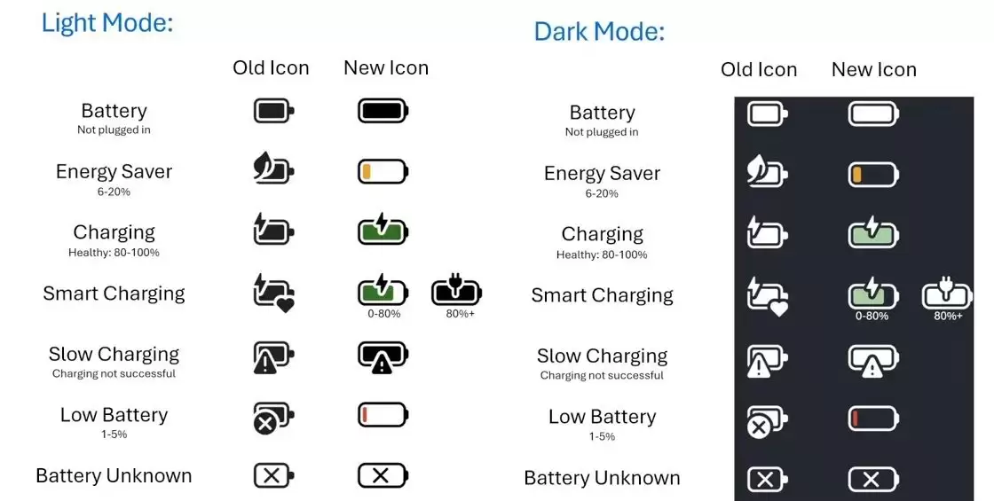 Win11 24H2/25H2 26x00.7171更新推送:附KB5068861完整更新日志