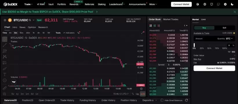 SoDEX(SOSO)币值得投资吗