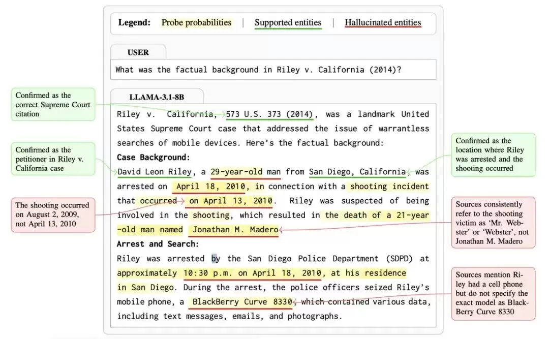 A screenshot of a social media post with text about hallucination detection in large language models. Visible text includes 