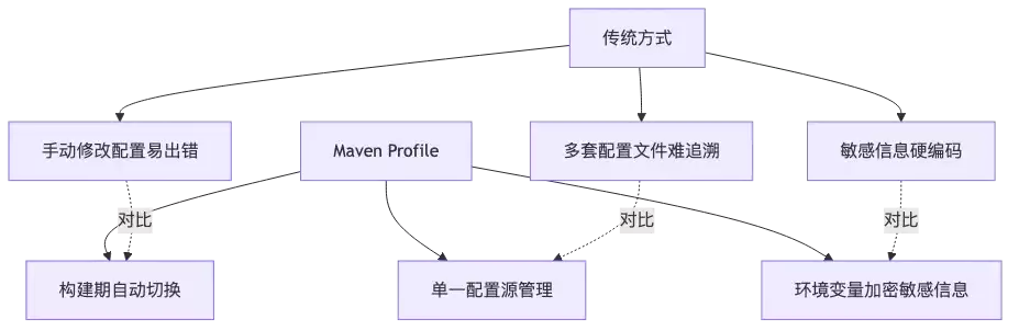 008-ma ven-profile-multi-environment_diagram_1.png