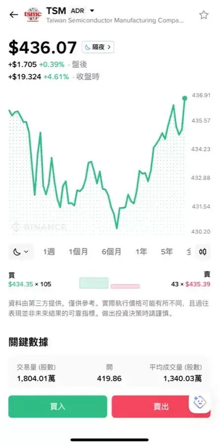 币安购买美股教学