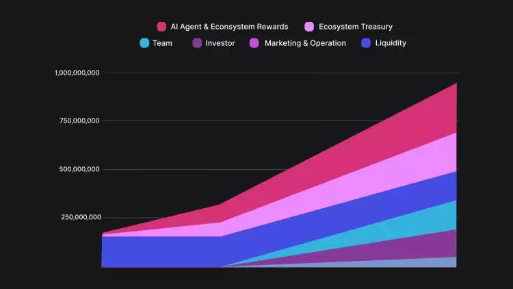 OlaXBT(AIO)币价格预测2026-2035:未来能涨到多少钱？