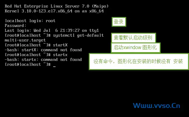 RHEL/Centos7 最小安装图形化桌面教程