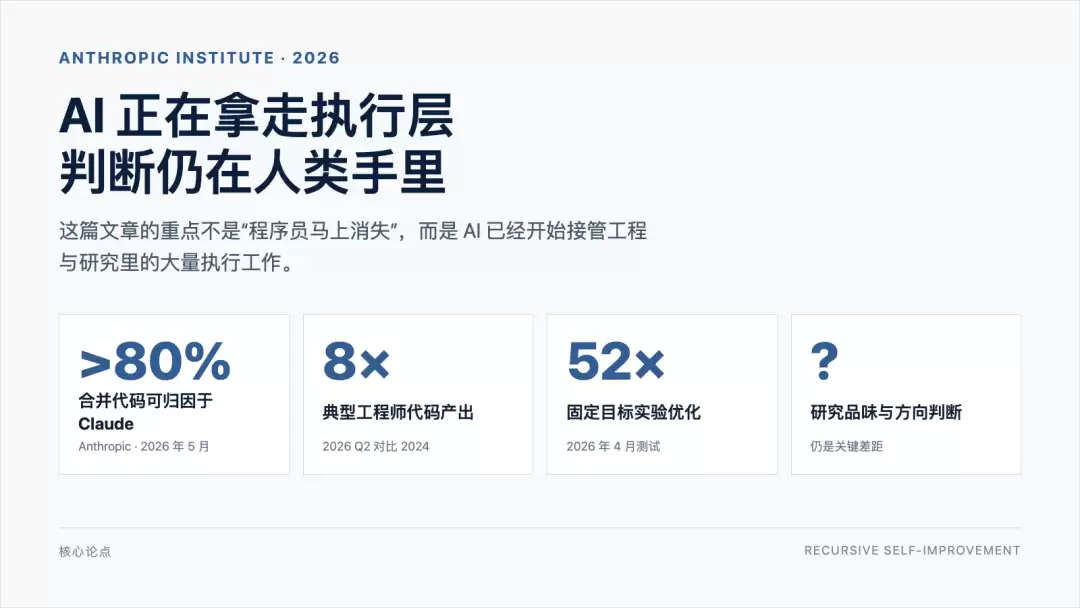 核心论点