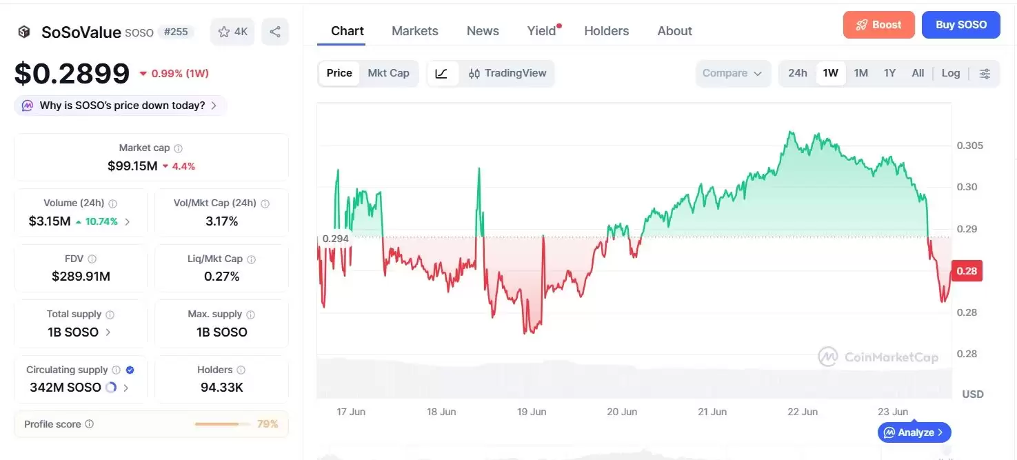 SoDEX(SOSO)币值得投资吗