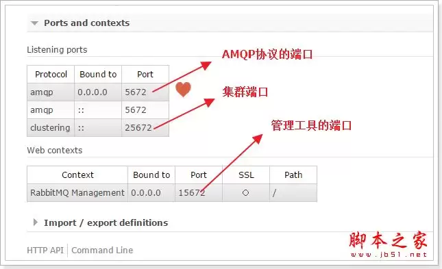 Linux中如何安装RabbitMQ?