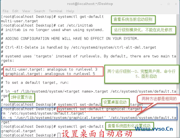 RHEL/Centos7 最小安装图形化桌面教程
