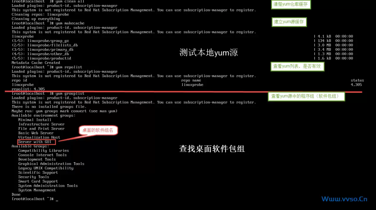 RHEL/Centos7 最小安装图形化桌面教程