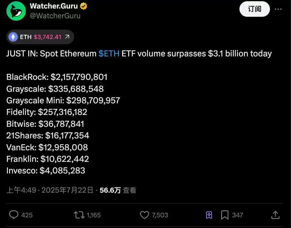 52万枚ETH正在排队解除质押,市场顶得住吗？